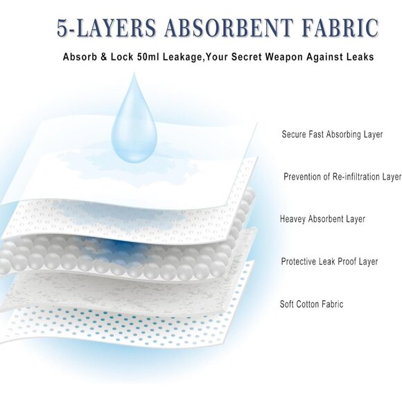 Men's High-Waisted Incontinence Briefs (2-Pack) – Washable, Leakproof, Cotton - Picture 3 of 6